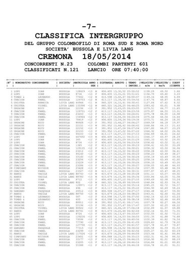 A 7 ETAPA  INTERPROVINCIAR