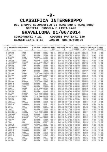 A 9 GARA FOND INTERGRUP