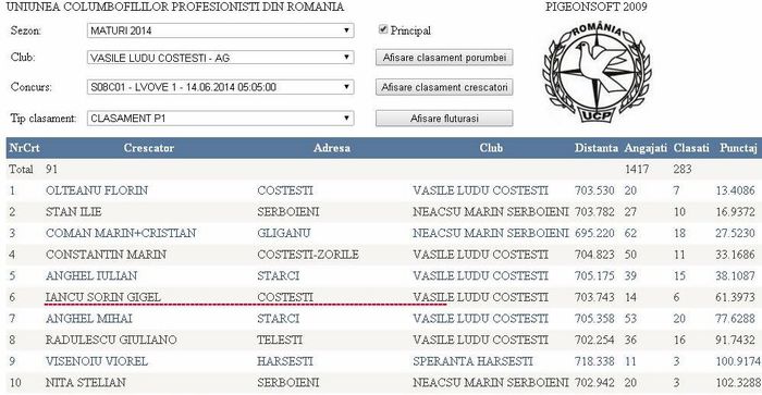 crescator protocol sud - Fond 2014