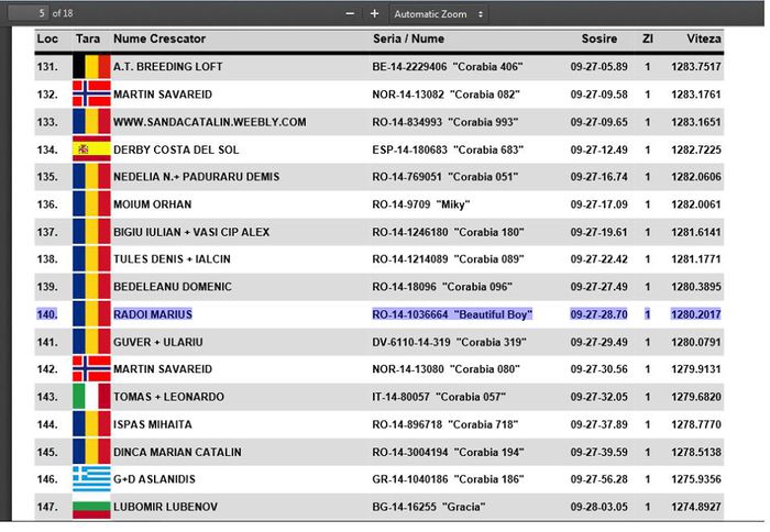 Concurs Nr 2 Poiesti 176 km - Columbodrom Corabia 2014