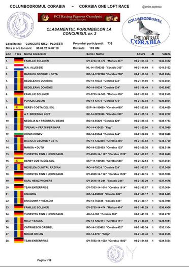 PLOIESTI 238 KM - REZULTATE CORABIA 2014