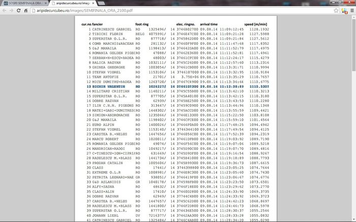 Aripi, Semifin. Iasi 315 Km, Loc 13 - Rezultate 2014 Columbodroame
