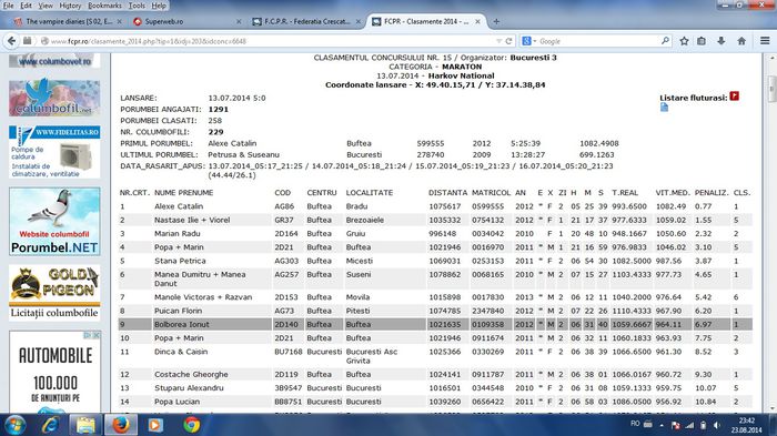 109358-clasament - a Harkov 2014  1021 km