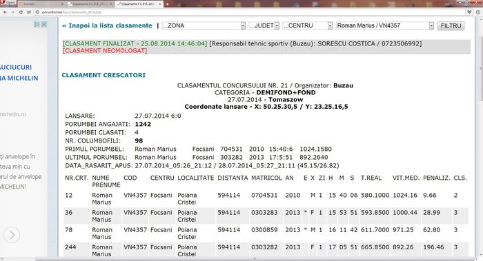 ultima etapa de fond loc 7 crescatori din 98 - 8 Rezultate 2014