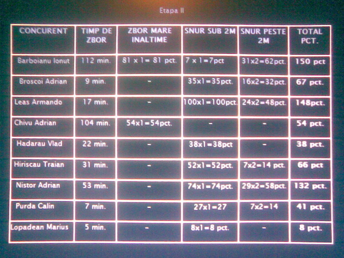 Etapa 2 - A- Rezultate 2009