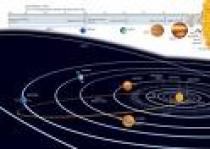 zcvz - Sistemul Solar