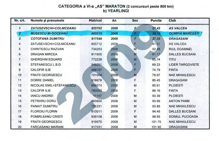 As Maraton -Yearling - top 10