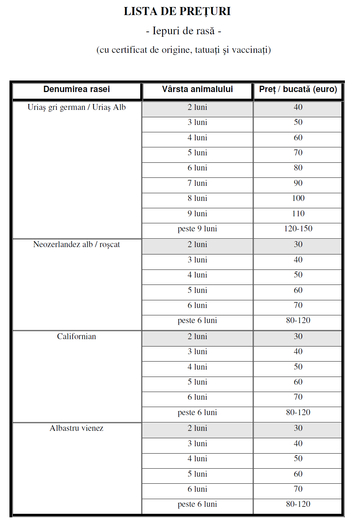 Lista preturi iepuri de rasa