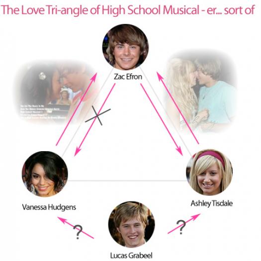 highschoolmusicallovetriang