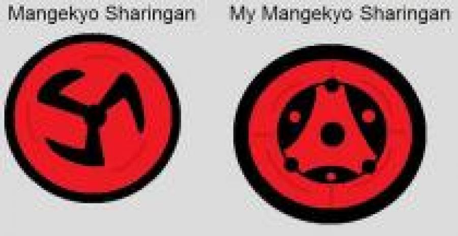 Sharingan - Poze cu toate personajele din Naruto