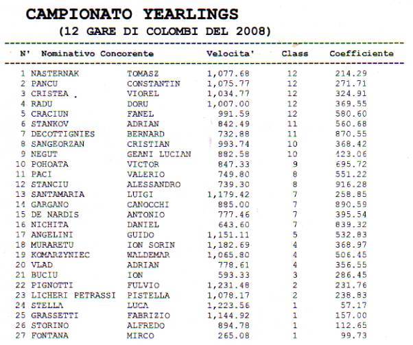 campionatu cu porumbei de 2008 - clasif 09