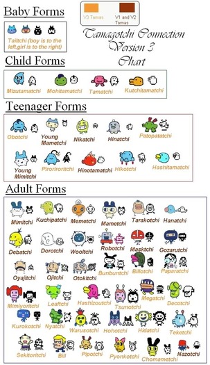 jhjhgb v3 adolescen - Tamagotchi