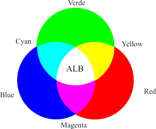 RGB - culoarea preferata