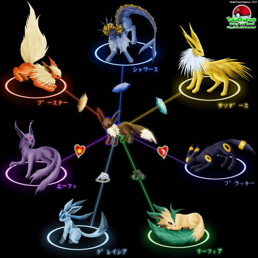 Eevee_Evolution_Chart_by_StellarWind