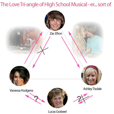 highschoolmusical2love