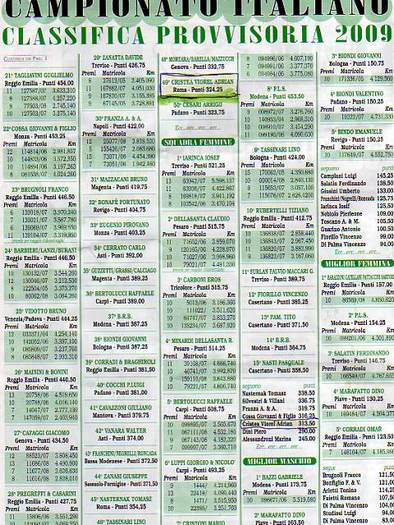 clasament al italiei 49 masculi si20 femele - clasif 09
