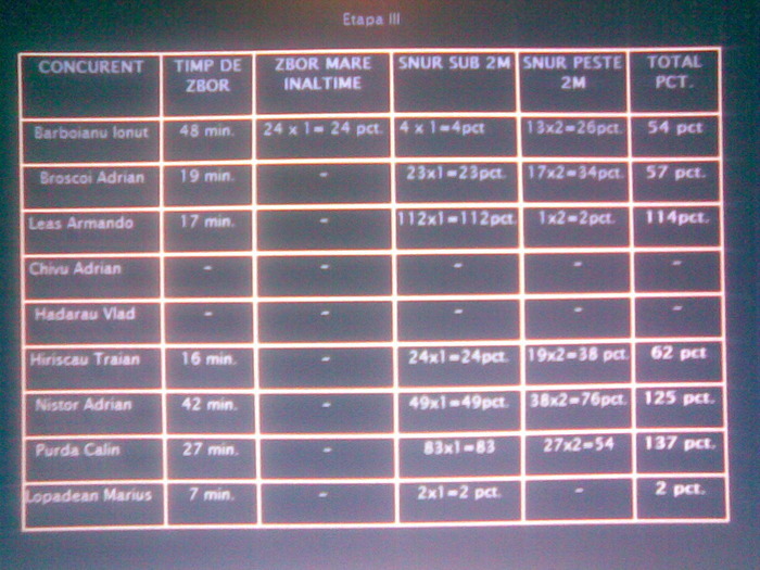Etapa 3 - A- Rezultate 2009