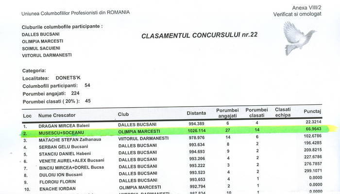 CLASAMENT DONETS - Rezultate 2009