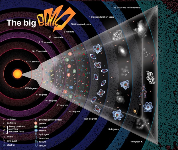 BigBang - universul 1