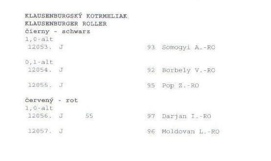 Nitra 2009 - Palmares