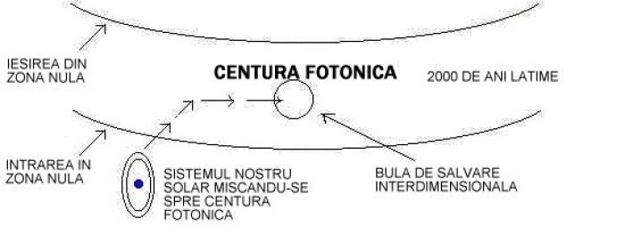 Centura_fotonica_5a - Metafizica 1