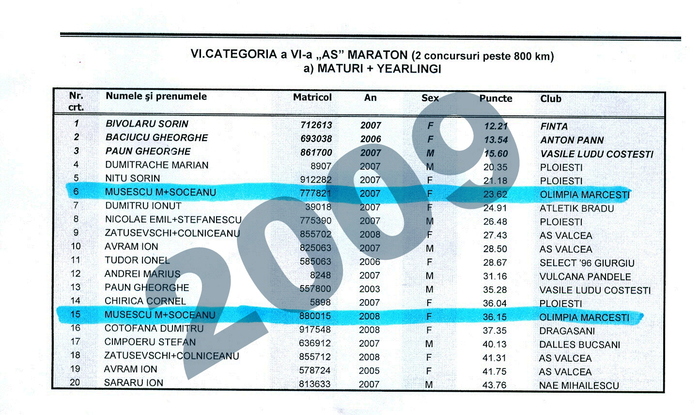 As Maraton-UCPR - top 10