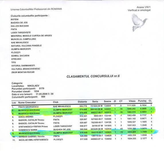 CLASAMENT NIKOLAEV - Rezultate 2009