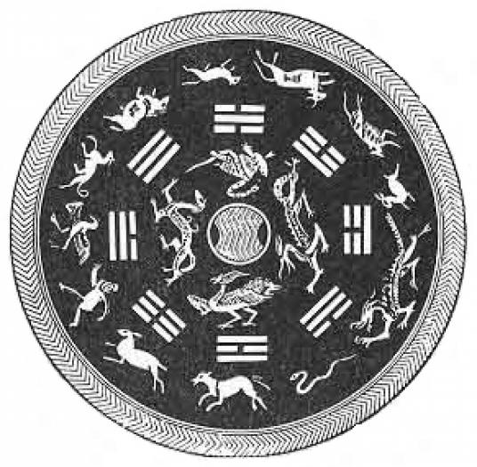 zodiacul chinezesc - zodiacul chinezesc