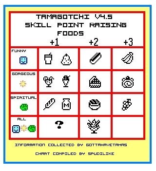 skillpointfoods - Tamagotchi