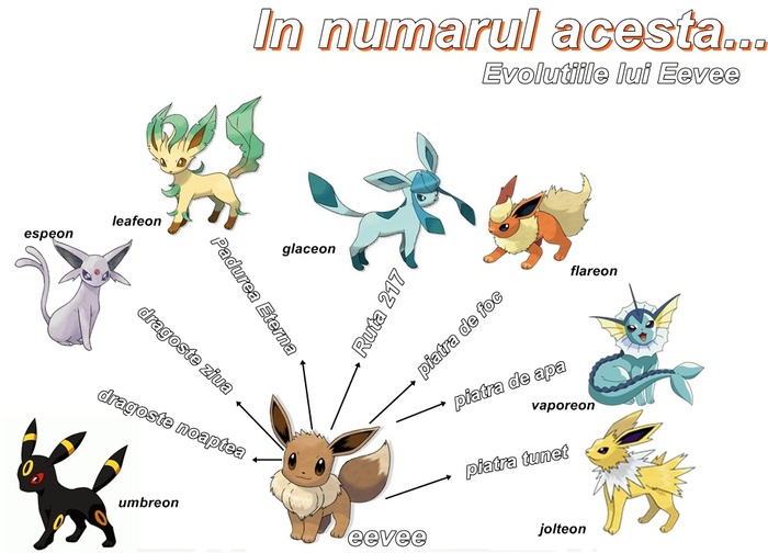 Pagina 2 Evolutiile lui Eevee - Pokemon numarul 1