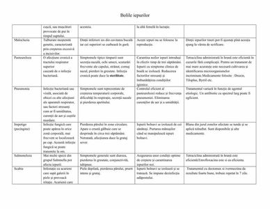Boala-3