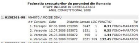 REZULTATELE LUI  SUPER 61