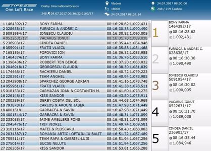 sosiri Antrenament nr 3; si iarasi acelasi porumbel si tot pe loc 4.sosiri loc4,180,244
