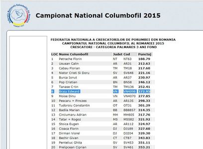 Loc 8 Fond Crescator 3 ani-2015