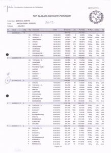 TOP clasari distincte 2012