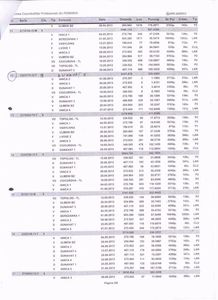 TOP clasari distincte 2013 2