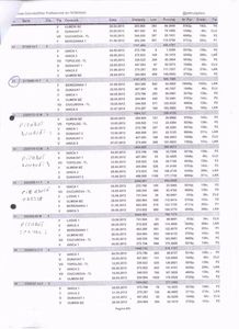 TOP clasari distincte 2013 3