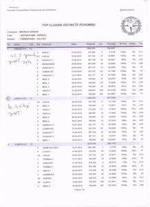 top clasari distincte 2014