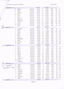 top clasari distincte 20142