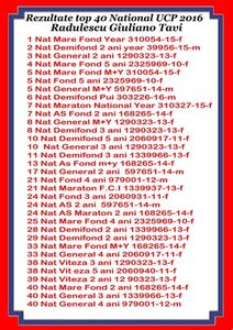 REZULTATE TOP 40 NAT UCP 2016