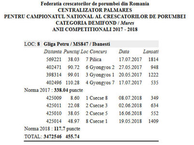 loc8_palmares crescatori demifond