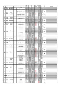 REZULATELE DELEGATIEI ROMANE - SECTIA IEPURI - CAMPIONATUL EUROPEAN - HERNING 2018