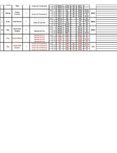 REZULATELE DELEGATIEI ROMANE - SECTIA IEPURI - CAMPIONATUL EUROPEAN - HERNING 2018