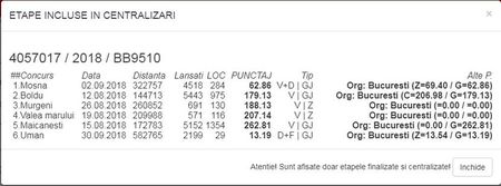 Clasari 2018