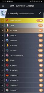 Eurovision 2018