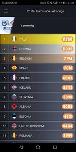 Eurovision 2018