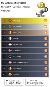 Eurovision 2018