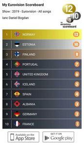 Eurovision 2018