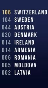 Eurovision 2018