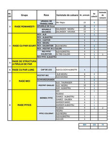Centralizatorul asociatiilor/cluburilor 1; Centralizatorul asociatiilor/cluburilor, cu nr de crescatori si de animale inscrise + centralizatorul cu nr de animale pe rase si varietati de culoare pentru EXPOZITIA NATIONALA - BUCURESTI 2019 pentr
